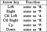 tabular68