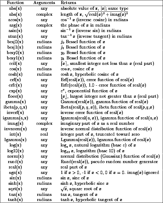 tabular95