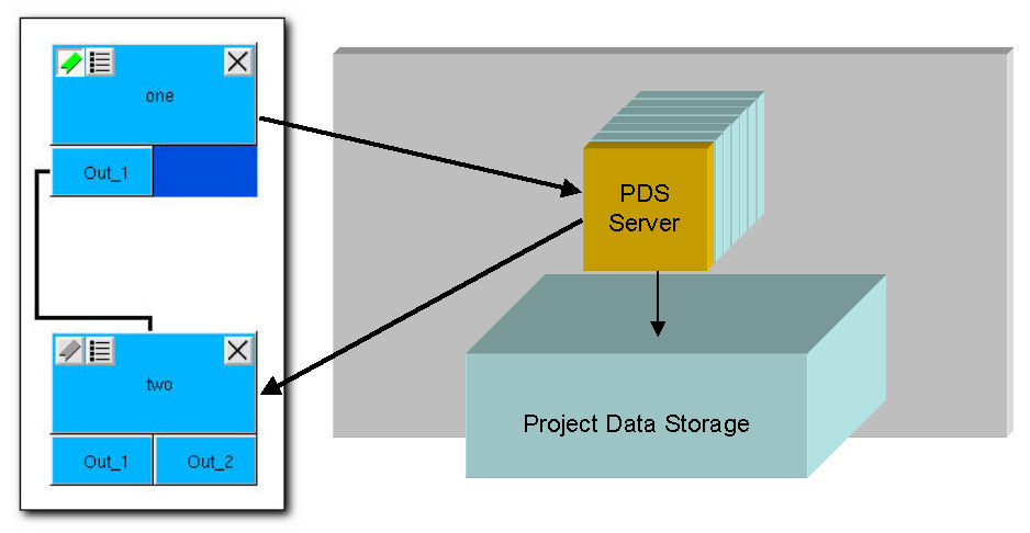 images/pg_DataFlow_shadow.jpg