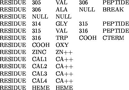 tabular250